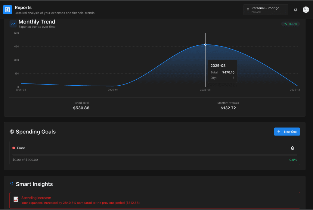 Detailed analytics reports