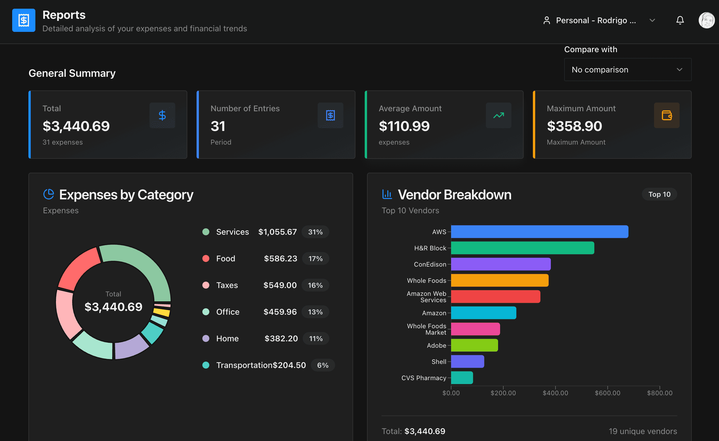Expense reports and analytics